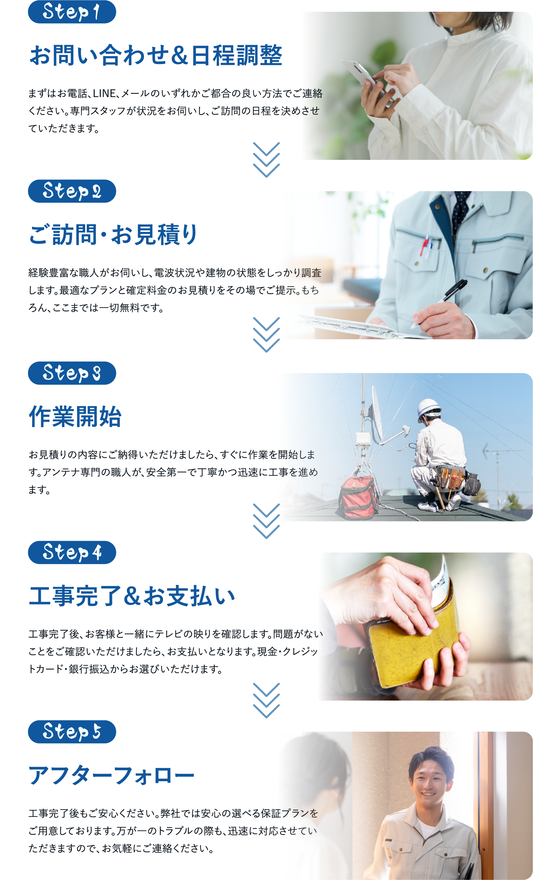 お問い合わせから設置完了までの詳細の流れ