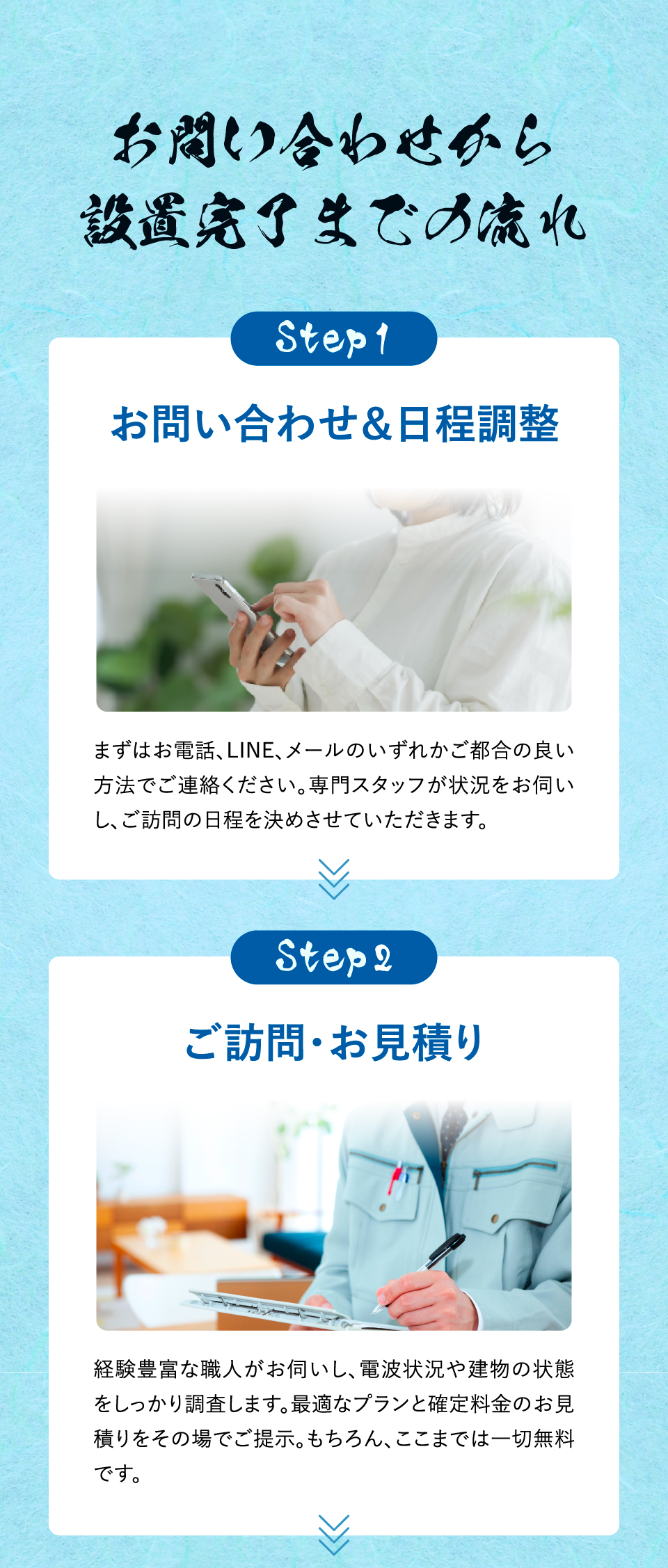 お問い合わせから設置完了までの詳細の流れ