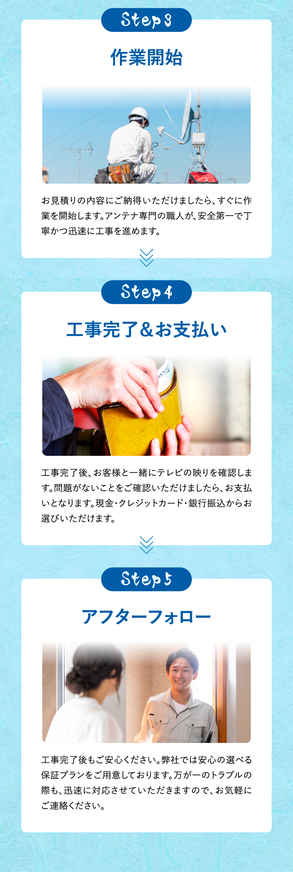 お問い合わせから設置完了までの詳細の流れ